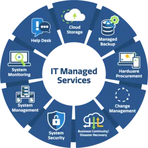 Managed IT Support South Florida Managed IT Support South Florida